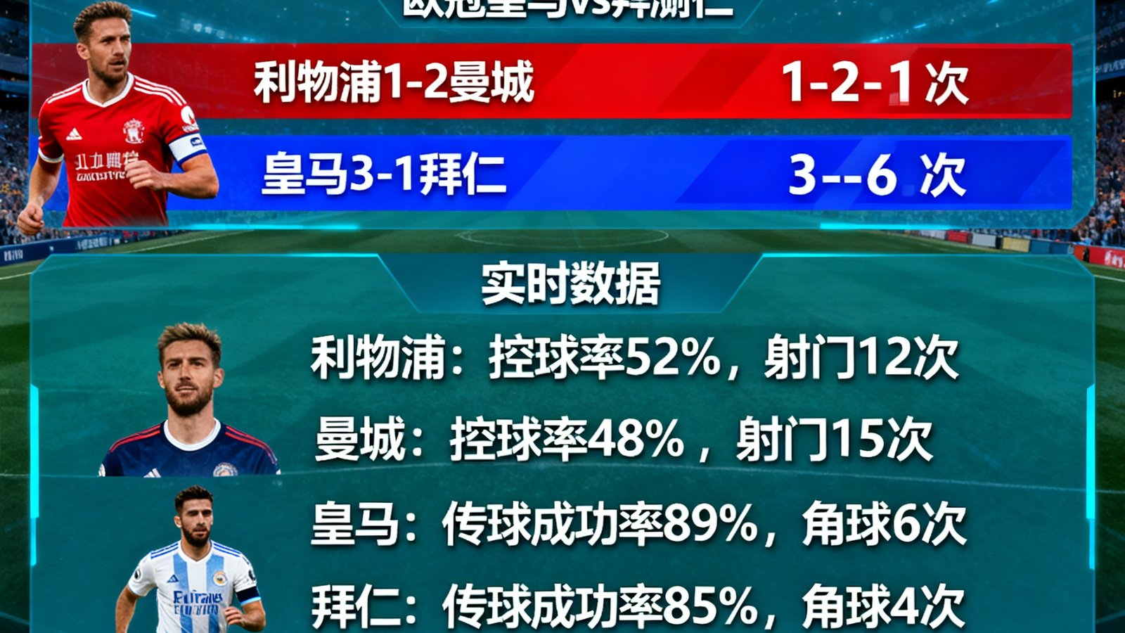 体育数据大屏展示实时比分预测、球队数据及智能推单界面，包含英超利物浦vs曼城、欧冠皇马vs拜仁等焦点赛事